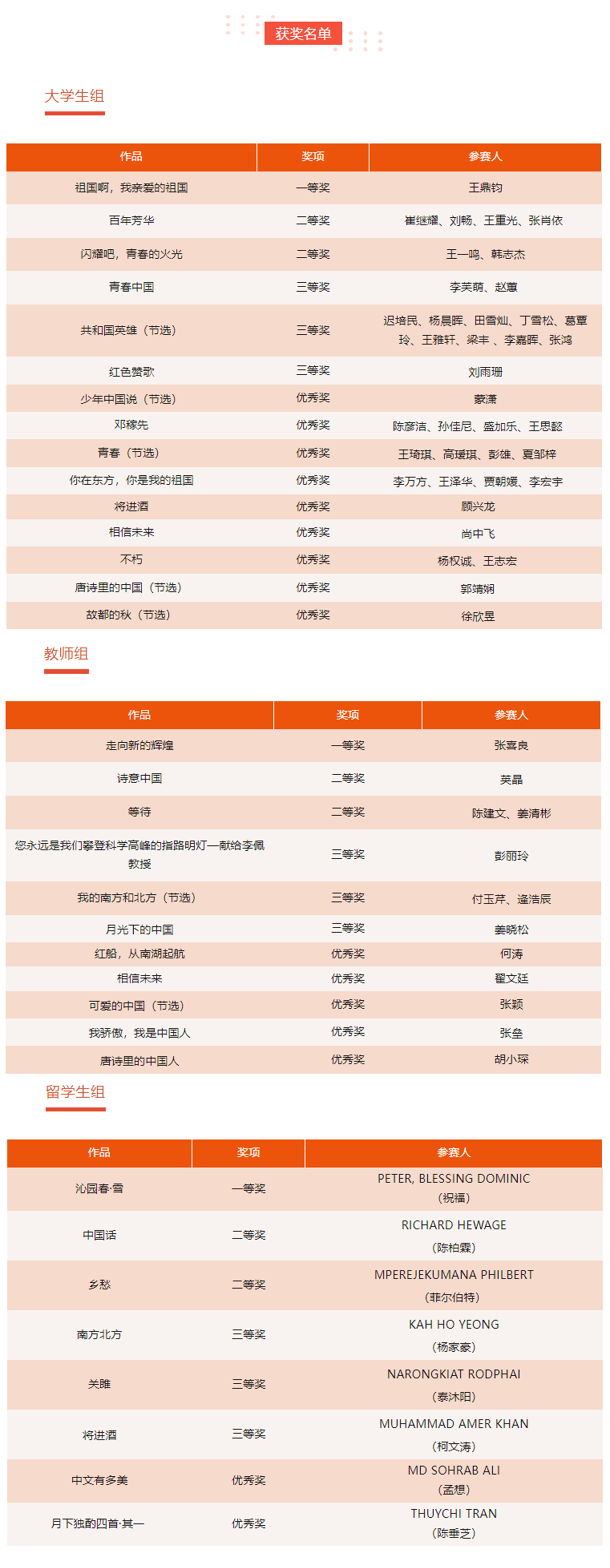 诵读拼图 获奖名单.jpg